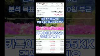 내일 월요일 개장 D-12시간! 6687선 안착 후 내일 시초가 폭등할 주도주 긴급 공개 #내일주식 #코스피 #월요장 #시초가매수 #삼성전자 #SK하이닉스