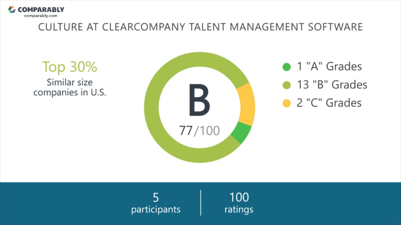 ClearCompany Talent Management Software's CEO and Office Environment - Q1 2019