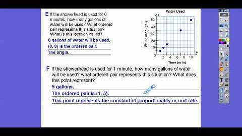 Proportional Relationships and Graphs - Lesson 4.3