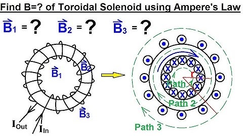 Physics 44  Magnetic Field Generated (28 of 28) Ampere