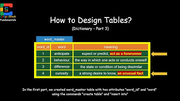 Relational Databases - Dictionary - Part 3