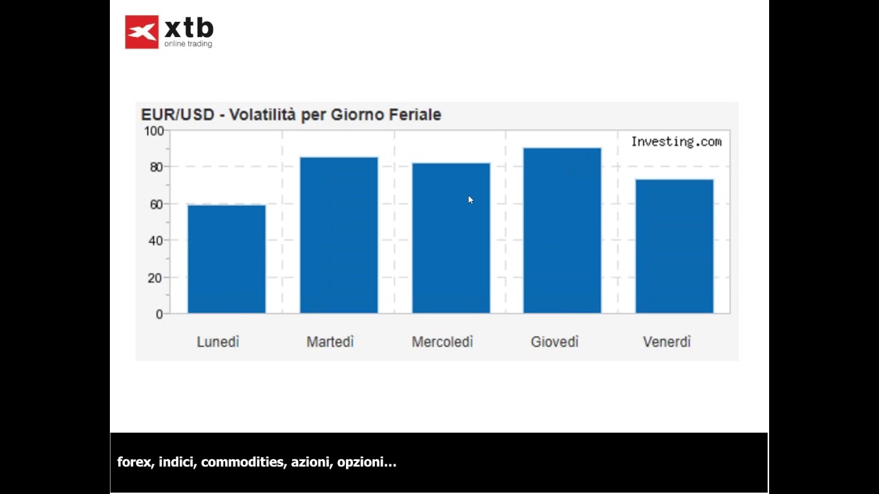 Trade Coffee- La nostra analisi di inizio settimana. Giacomo Buzzoni. 31/07/2017