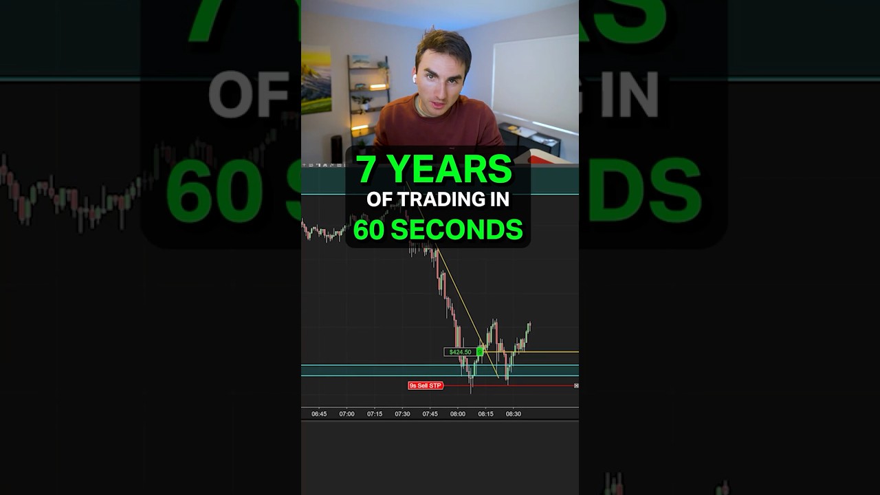7 Year Scalping Strategy in 59 seconds!