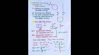 Angular momentum of rolling round object; balanced wheat stone bridge; pulley system for heavy loads