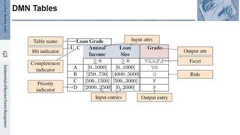 FBPM-10.2.: Fundamentals of Business Process Management (BPM) - Making Conceptual Models Executable