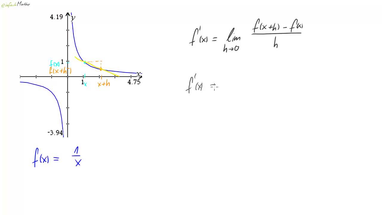 01 Ableitung der Kehrwertfunktion - 1 durch x - YouTube
