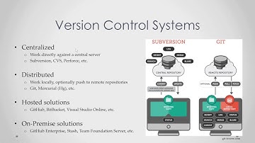 Crash Course in Version Control and Git with Warren Frame