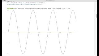 How compressor release time affects the level of distortion
