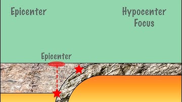 What is the difference between the epicenter and hypocenter?