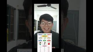 How to Write a Perfect Complete Sentence Expert Tips and Tricks