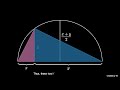 AM-GM Inequality II (visual proof)