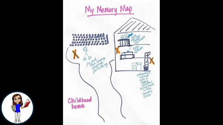Memory Map Writing Ideas