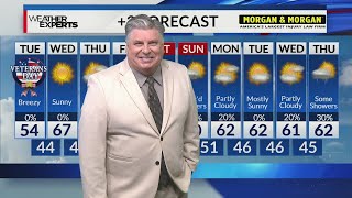 WREG Memphis Weather Tuesday Nov 11th