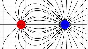 q1q -3 Computational Field Lines