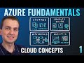 Az900 episode 1  cloud computing and vocabulary  microsoft azure fundamentals full course