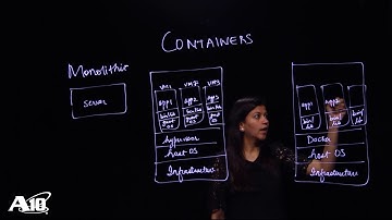 What are Containers and why do we need them?