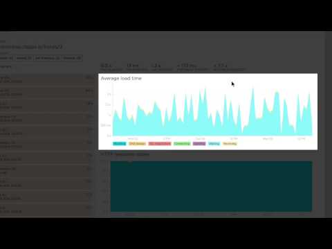 New Relic Synthetics Product Demo & Tutorial