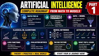 Artificial Intelligence Full Roadmap Part 1 | Math, ML, Neural Networks & AI Foundations Profile