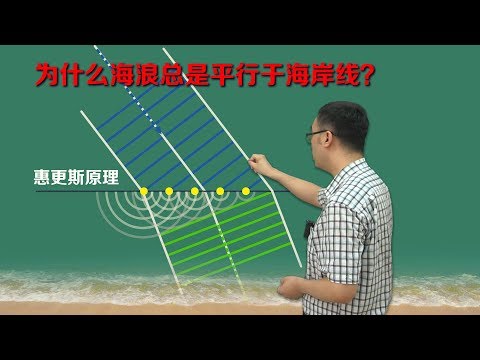 Why do waves always parallel coastlines? Does light refract?  Teacher Li tells us