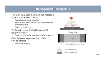 Radiographic Testing (RT) for CWI Exam: Module 10 Part 11 - Full Overview