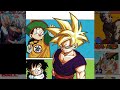 Comment Colorier Gohan | Partie 1