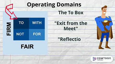 Restorative Practice (Consequence vs Punishment)