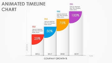 Create Animated Timeline chart in PowerPoint | Company Growth Slide | Free Download