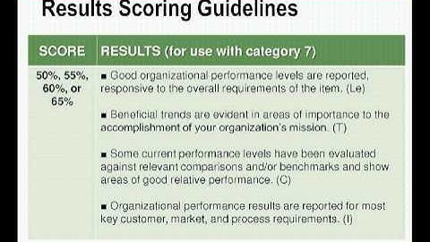 Malcolm Baldrige National Quality Award - A Model for Performance Excellence