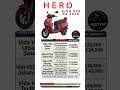💰 Hero VIDA VX2 Price – Budget Friendly EV!#HeroVIDA #VIDAVX2 #HeroEV #ElectricScooter #EVIndia