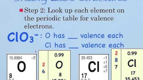 Lecture on Polyatomic Ions/Chem Formulas