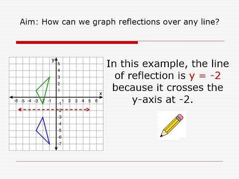 Reflection Any Line Lesson