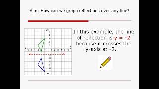 Reflection Any Line Lesson