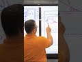 رياضة ثانوية عامة رياضة تالتة ثانوي مراجعة رياضة حل امتحان رياضة شرح الرياضيات
