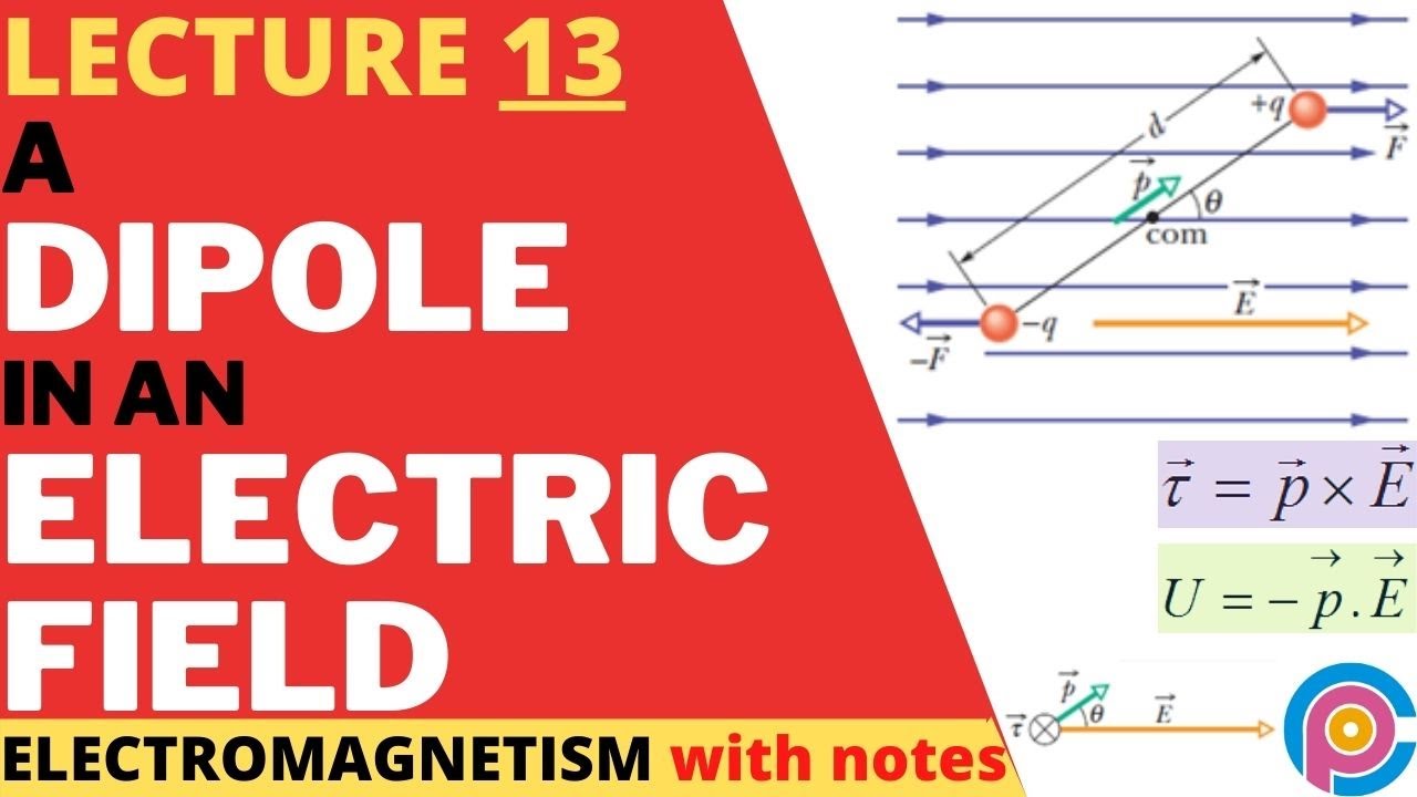 a dipole in an electric field | torque acting on a dipole | potential ...