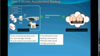 Riverbed Whitewater -Backing up to the cloud