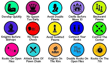 Every Chess Tip Explained In 10 Minutes | Must Watch
