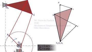 VELOCITY  and ACCELERATION DIAGRAM by Dr. Veeresh Fuskele