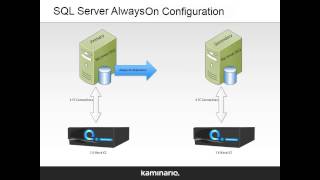 Kaminario K2 SQL Server Backup and Disaster Recovery