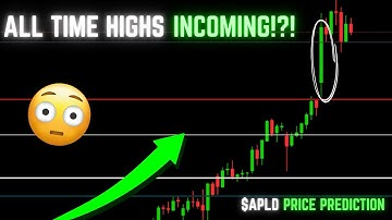 APLD Stock Analysis | Price Prediction | December 10th, 2025