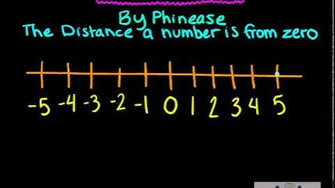 Absolute Value by Phinease, CCSS 6.NS.C.7