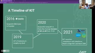 The Future of Fundraising: Using AI to Convert More One-Time Donors to Recurring Donors