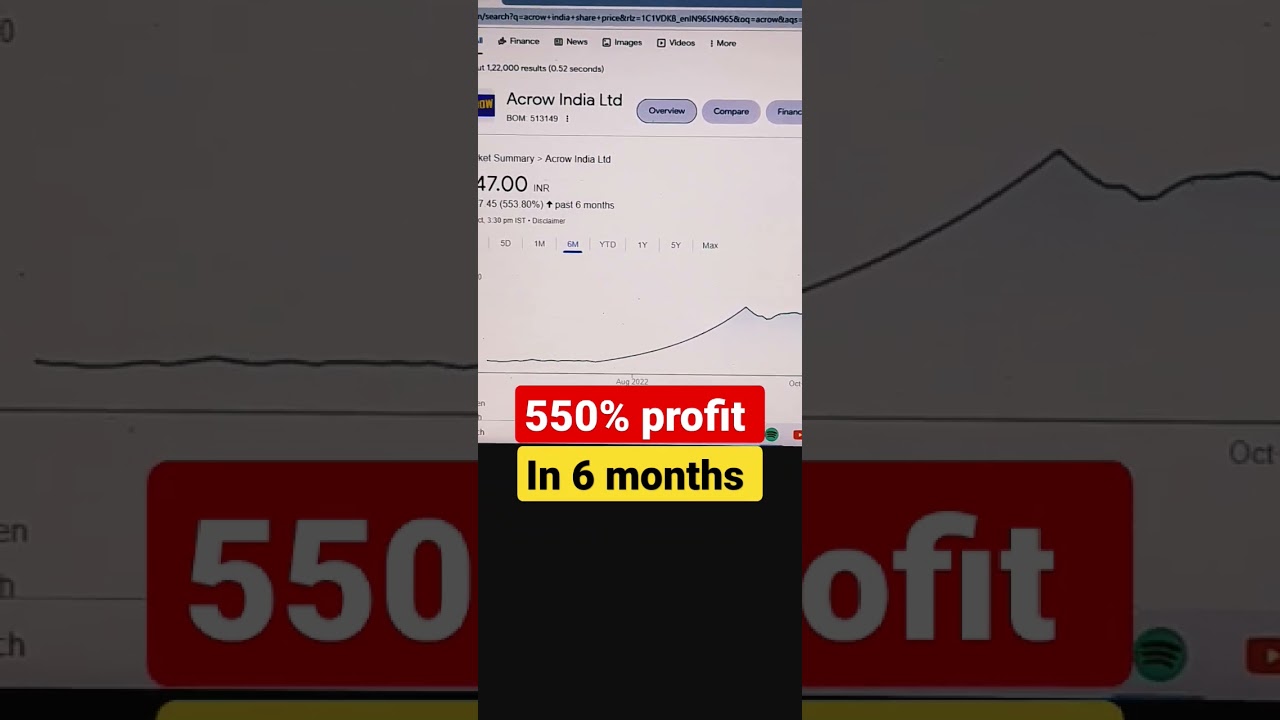 MULTYBAGGER RETURNS || STOCK MARKET || 