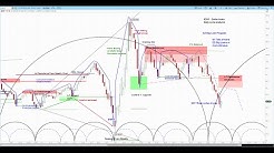 US DOLLAR INDEX | Chart Review & Price Projections | Applying Cycle & Technical Analysis