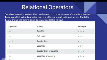 Operators in Java - Tutorial 4
