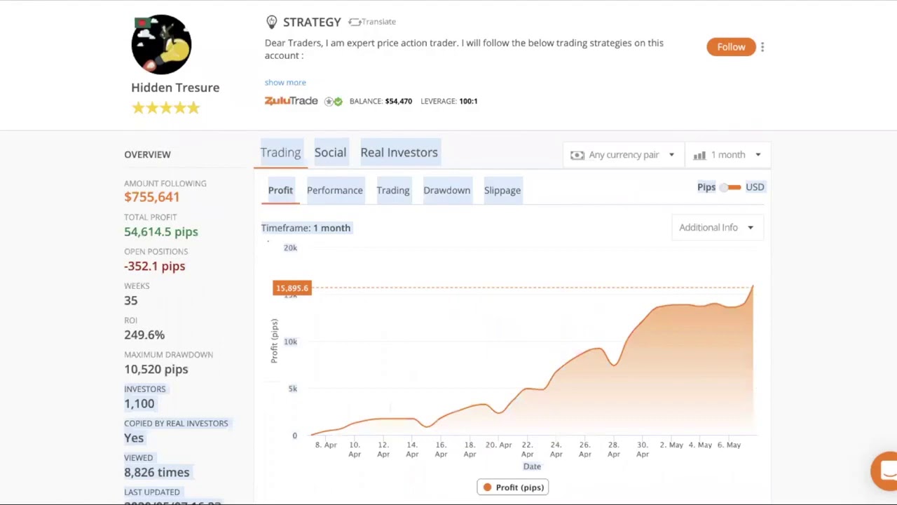 Can You Make Money in Copy Trading on Platforms Like ZuluTrade in Forex Trading