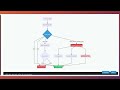 GCP cloud next gen firewall policies