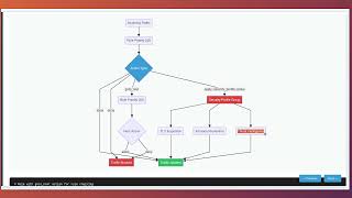 GCP cloud next gen firewall policies