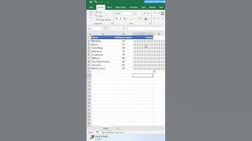 Excel REPT Function -Repeat with Power #ExcelTips #REPTFunction #ExcelDashboard #ExcelVisuals #Excel