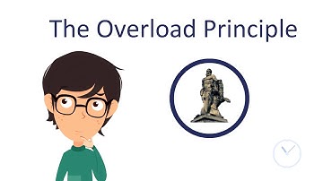 Brain Bites - The Overload Principle with audio