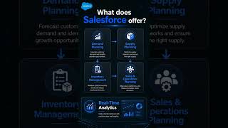 Upgrade your career—Salesforce training, certification &amp; placement support!